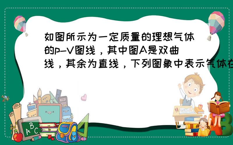 如图所示为一定质量的理想气体的p-V图线，其中图A是双曲线，其余为直线，下列图象中表示气体在状态A的温度一定高于状态B的