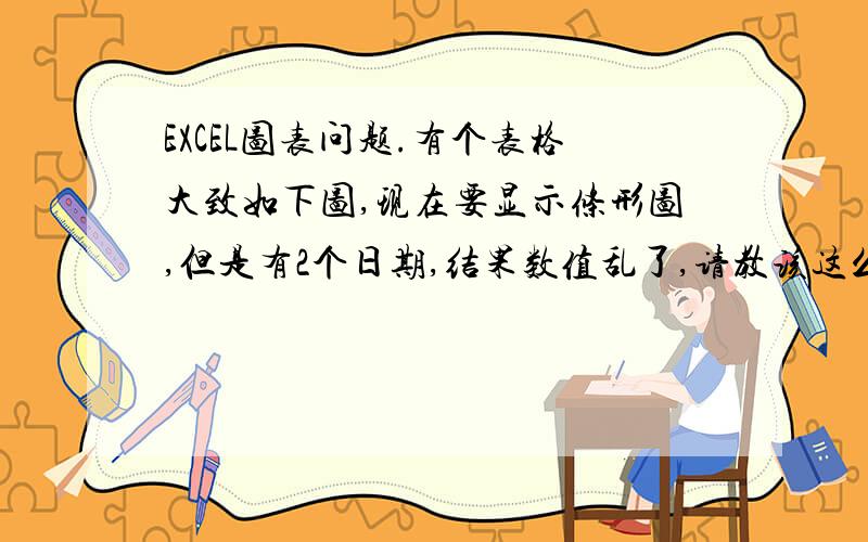 EXCEL图表问题.有个表格大致如下图,现在要显示条形图,但是有2个日期,结果数值乱了,请教该这么弄