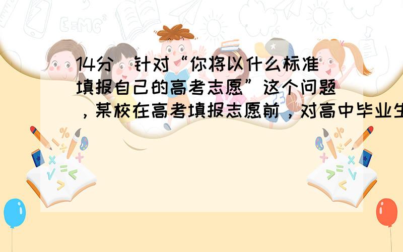 14分）针对“你将以什么标准填报自己的高考志愿”这个问题，某校在高考填报志愿前，对高中毕业生进行了调查，调查发现，学生在