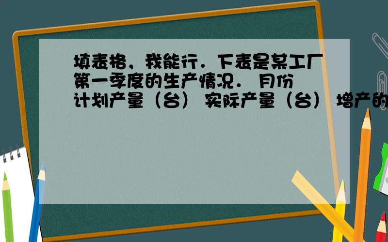 填表格，我能行．下表是某工厂第一季度的生产情况． 月份 计划产量（台） 实际产量（台） 增产的百分数 1 200 210