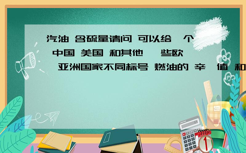 汽油 含硫量请问 可以给一个 中国 美国 和其他 一些欧、亚洲国家不同标号 燃油的 辛烷值 和 含硫量的 对照表