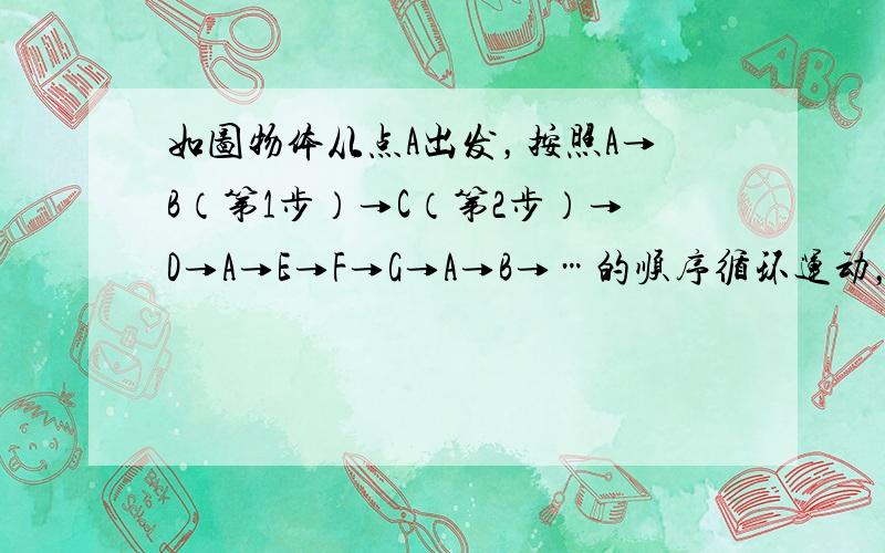 如图物体从点A出发，按照A→B（第1步）→C（第2步）→D→A→E→F→G→A→B→…的顺序循环运动，则第2011步到达