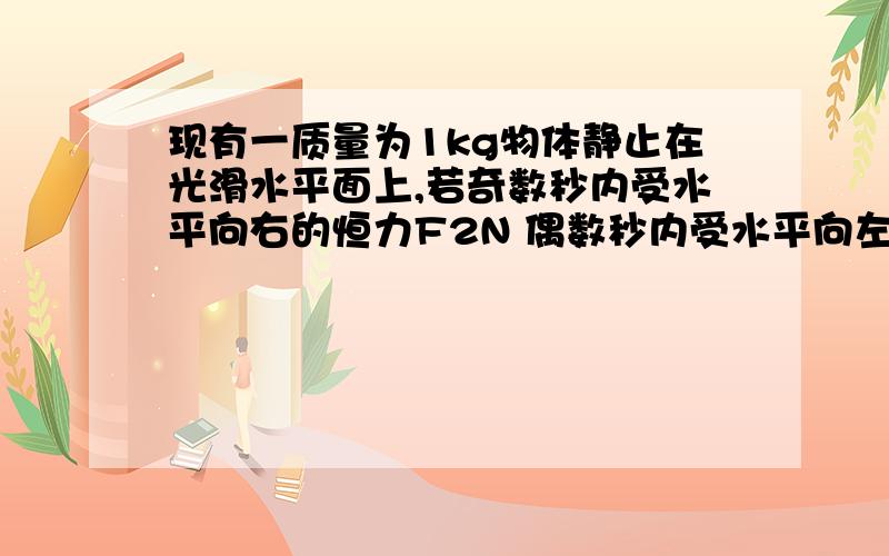 现有一质量为1kg物体静止在光滑水平面上,若奇数秒内受水平向右的恒力F2N 偶数秒内受水平向左的