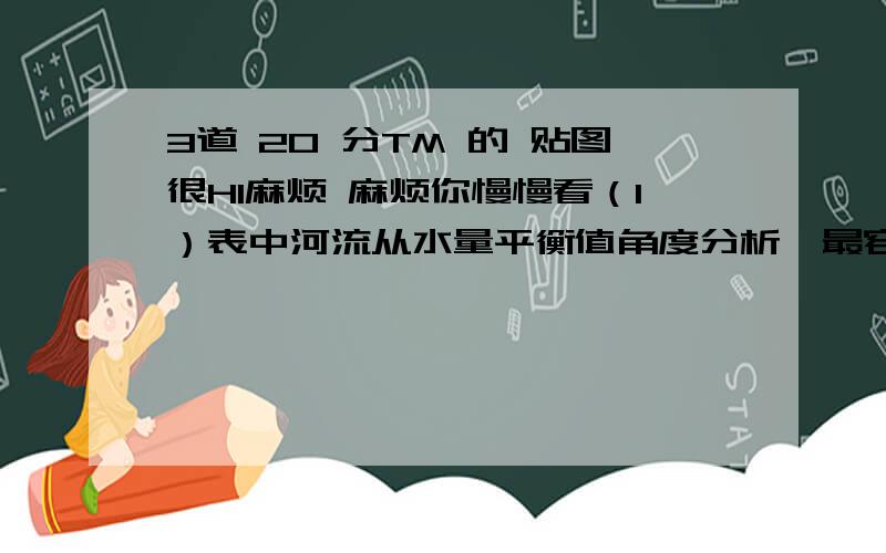 3道 20 分TM 的 贴图很HI麻烦 麻烦你慢慢看（1）表中河流从水量平衡值角度分析,最容易被污染的是 （ ）A、珠江