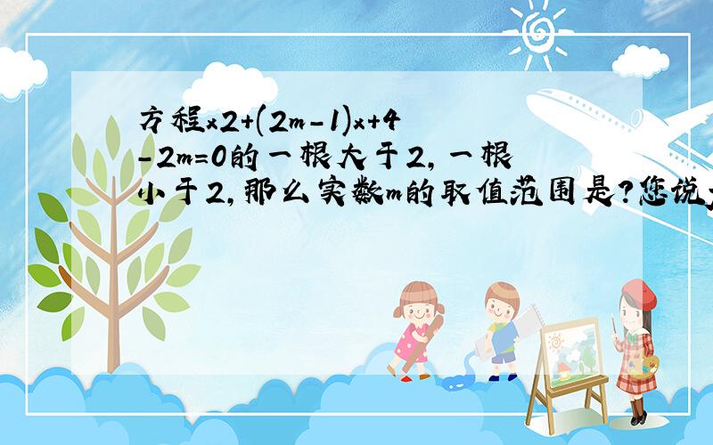 方程x2+(2m-1)x+4-2m=0的一根大于2,一根小于2,那么实数m的取值范围是?您说f（2）＜0 为何?