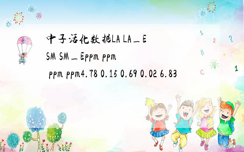 中子活化数据LA LA_E SM SM_Eppm ppm ppm ppm4.78 0.15 0.69 0.02 6.83