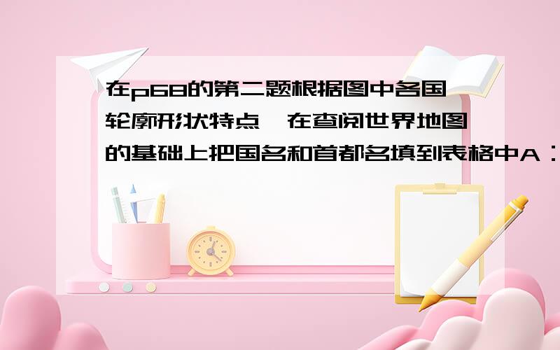 在p68的第二题根据图中各国轮廓形状特点,在查阅世界地图的基础上把国名和首都名填到表格中A：B；C；还有D