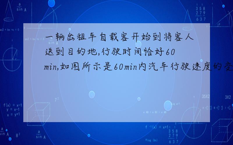 一辆出租车自载客开始到将客人送到目的地,行驶时间恰好60min,如图所示是60min内汽车行驶速度的变化情况,根据图象回