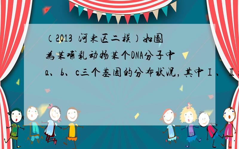 （2013•河东区二模）如图为某哺乳动物某个DNA分子中a、b、c三个基因的分布状况，其中Ⅰ、Ⅱ为非基因序列．有关叙述正