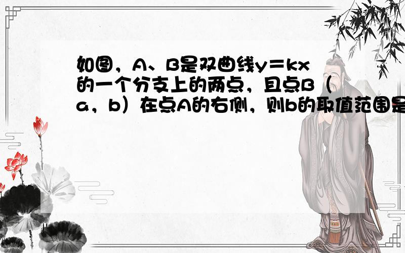 如图，A、B是双曲线y＝kx的一个分支上的两点，且点B（a，b）在点A的右侧，则b的取值范围是______．