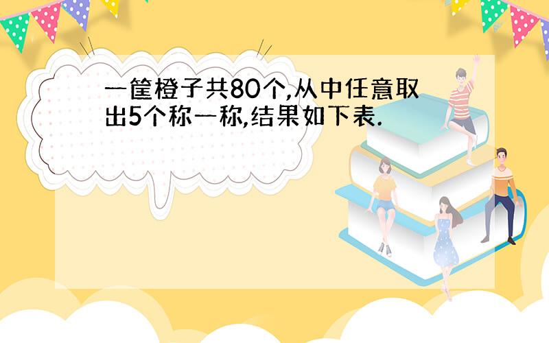 一筐橙子共80个,从中任意取出5个称一称,结果如下表.