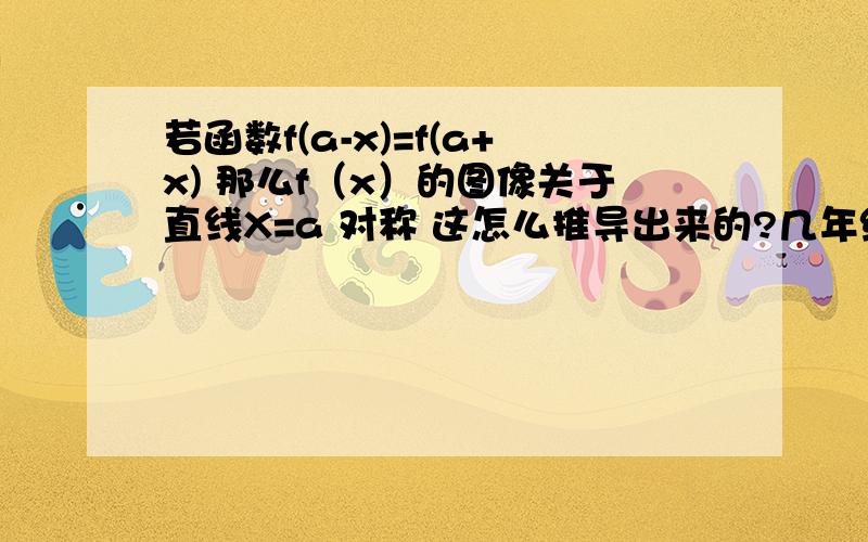 若函数f(a-x)=f(a+x) 那么f（x）的图像关于直线X=a 对称 这怎么推导出来的?几年级的知识?