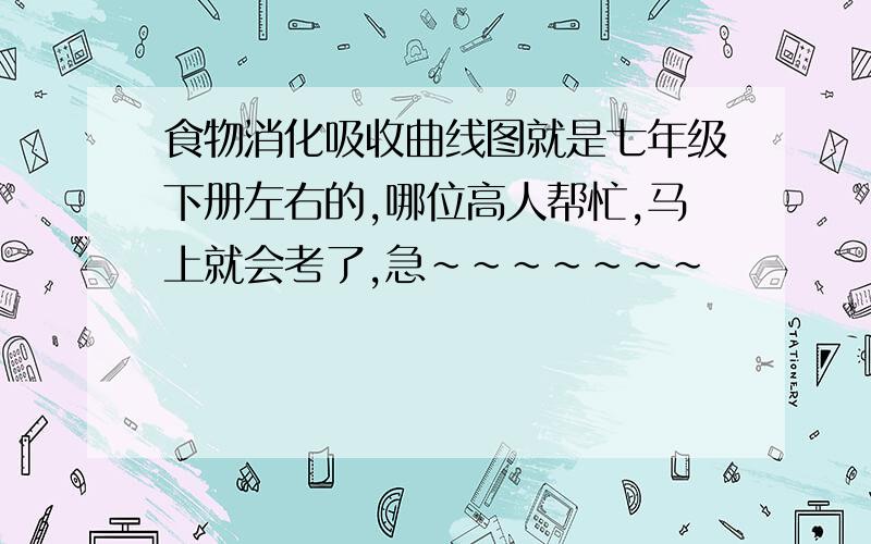 食物消化吸收曲线图就是七年级下册左右的,哪位高人帮忙,马上就会考了,急~~~~~~~