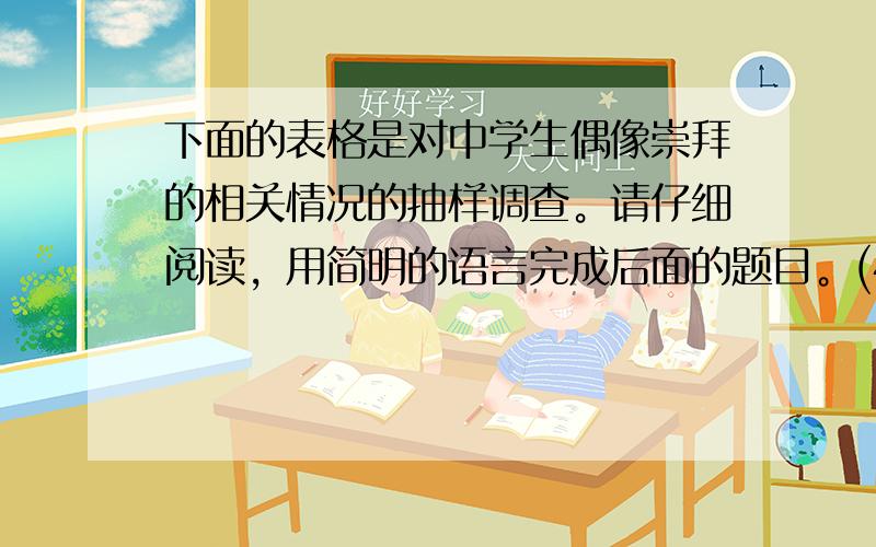 下面的表格是对中学生偶像崇拜的相关情况的抽样调查。请仔细阅读，用简明的语言完成后面的题目。(4分)