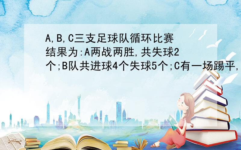 A,B,C三支足球队循环比赛结果为:A两战两胜,共失球2个;B队共进球4个失球5个;C有一场踢平,共进球2个,失球8个,