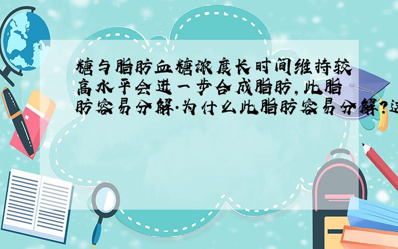 糖与脂肪血糖浓度长时间维持较高水平会进一步合成脂肪,此脂肪容易分解.为什么此脂肪容易分解?这种脂肪有专门的名字吗?