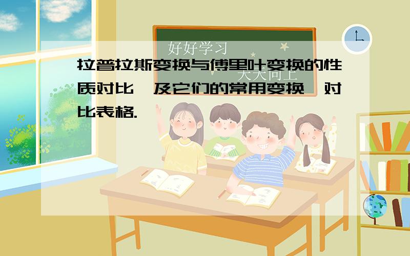 拉普拉斯变换与傅里叶变换的性质对比,及它们的常用变换,对比表格.