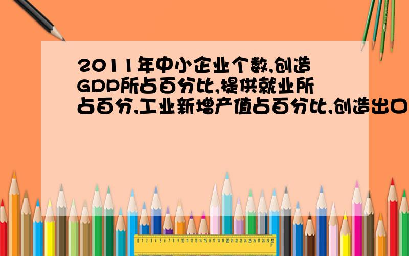 2011年中小企业个数,创造GDP所占百分比,提供就业所占百分,工业新增产值占百分比,创造出口额占百分比?