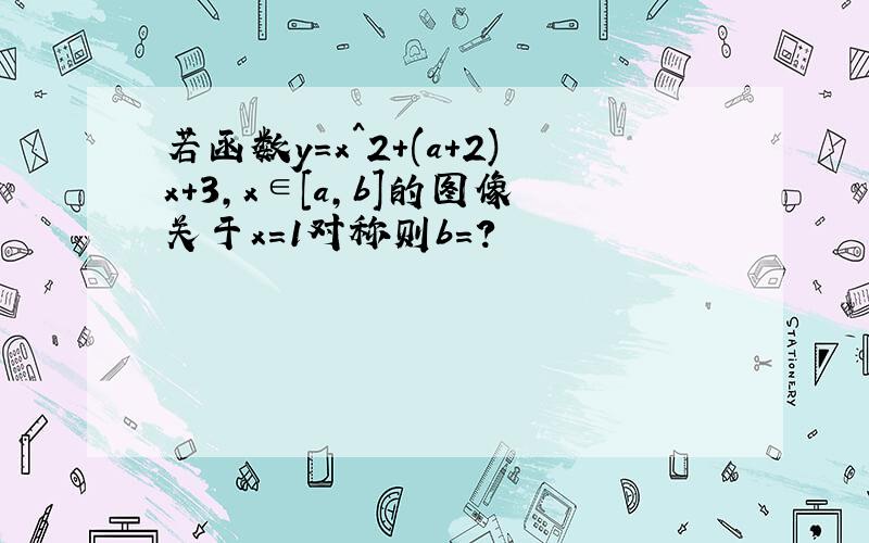 若函数y=x^2+(a+2)x+3,x∈[a,b]的图像关于x=1对称则b=?