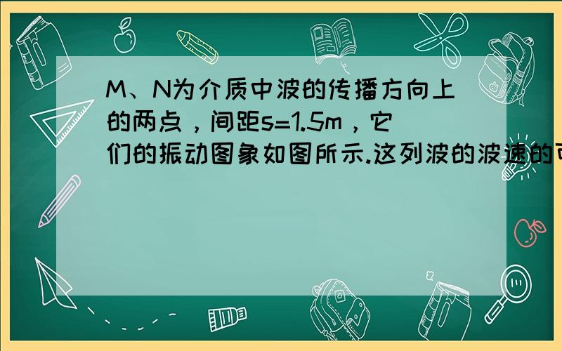 M、N为介质中波的传播方向上的两点，间距s=1.5m，它们的振动图象如图所示.这列波的波速的可能值为（　　）