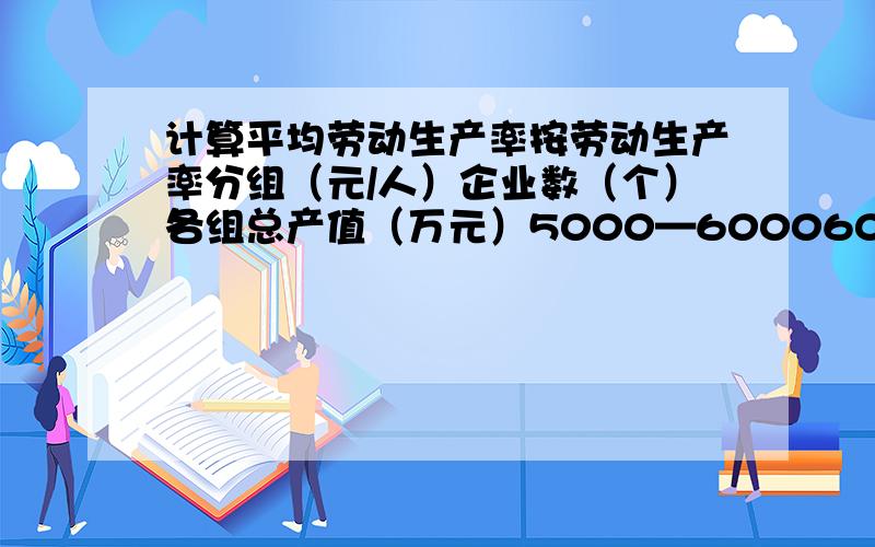 计算平均劳动生产率按劳动生产率分组（元/人）企业数（个）各组总产值（万元）5000—60006000—70007000—