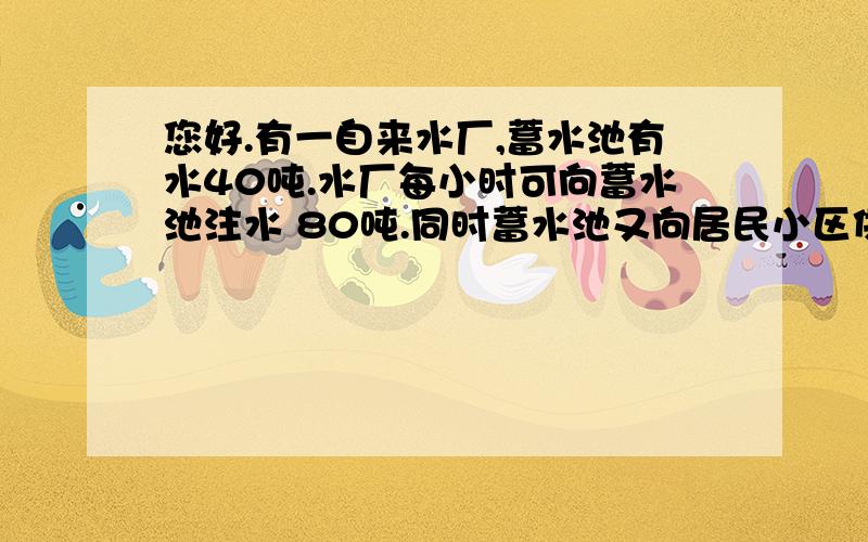 您好.有一自来水厂,蓄水池有水40吨.水厂每小时可向蓄水池注水 80吨.同时蓄水池又向居民小区供水,t小时内供水量为(1