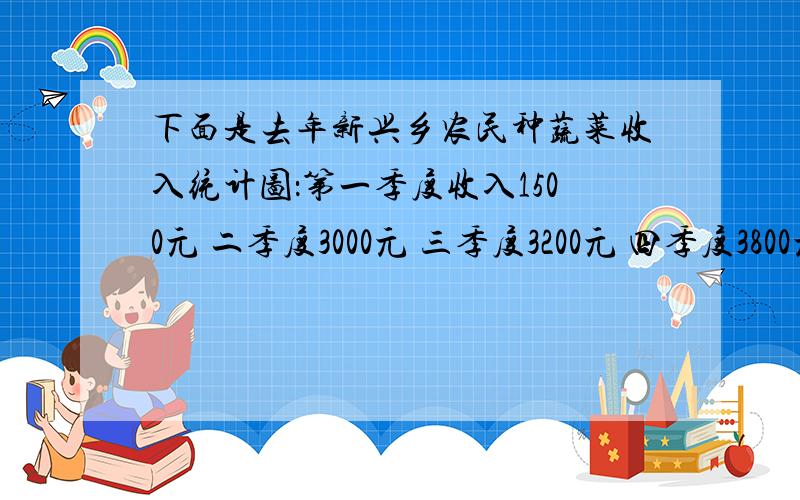 下面是去年新兴乡农民种蔬菜收入统计图：第一季度收入1500元 二季度3000元 三季度3200元 四季度3800元