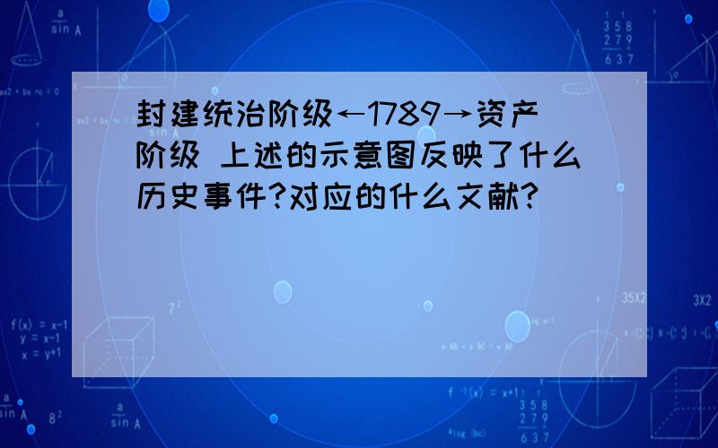 封建统治阶级←1789→资产阶级 上述的示意图反映了什么历史事件?对应的什么文献?