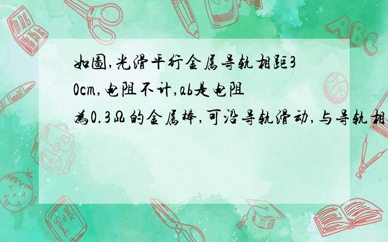 如图,光滑平行金属导轨相距30cm,电阻不计,ab是电阻为0.3Ω的金属棒,可沿导轨滑动,与导轨相连的平行金属板A、B相