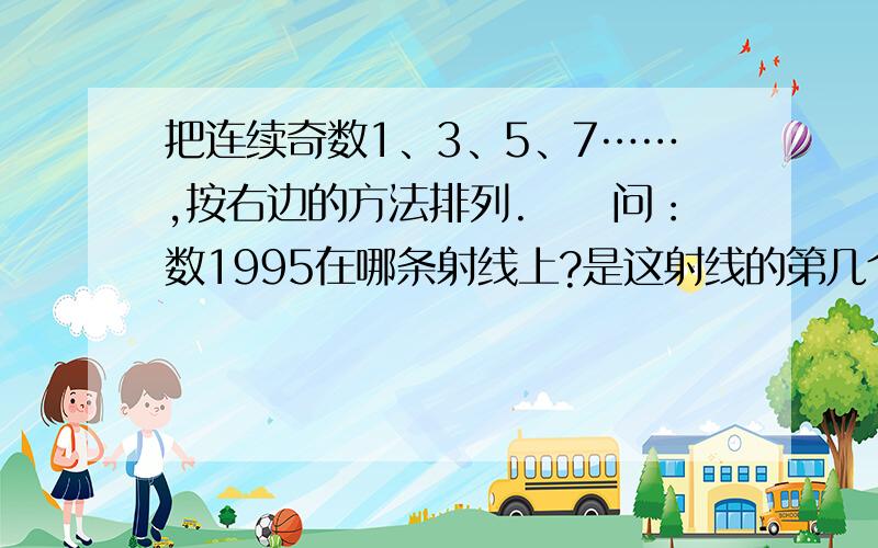 把连续奇数1、3、5、7……,按右边的方法排列.　　问：数1995在哪条射线上?是这射线的第几个数?