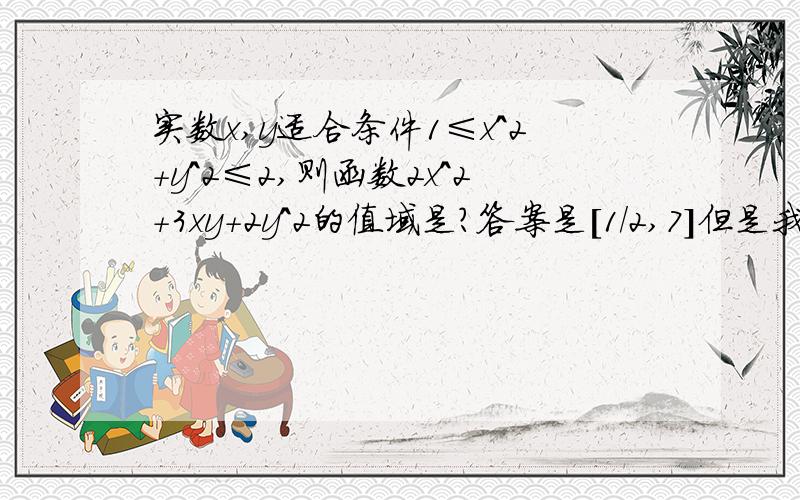 实数x,y适合条件1≤x^2+y^2≤2,则函数2x^2+3xy+2y^2的值域是?答案是[1/2,7]但是我做出来事[