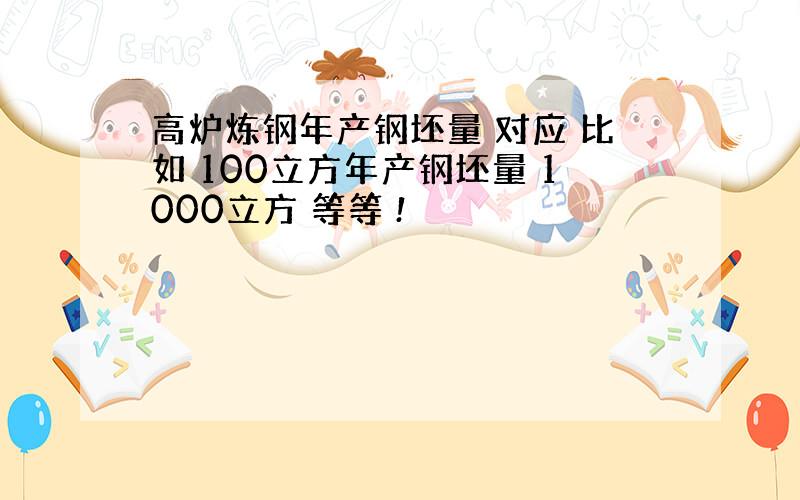 高炉炼钢年产钢坯量 对应 比如 100立方年产钢坯量 1000立方 等等 !