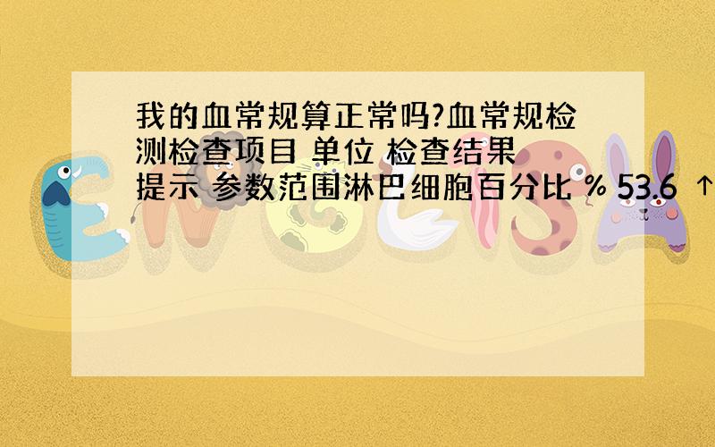 我的血常规算正常吗?血常规检测检查项目 单位 检查结果 提示 参数范围淋巴细胞百分比 % 53.6 ↑ 20.0-40.