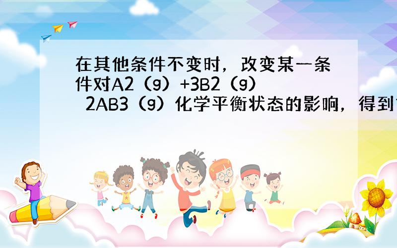 在其他条件不变时，改变某一条件对A2（g）+3B2（g）⇌2AB3（g）化学平衡状态的影响，得到如右图所示的变化规律（T