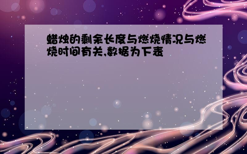 蜡烛的剩余长度与燃烧情况与燃烧时间有关,数据为下表