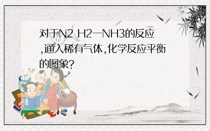 对于N2 H2一NH3的反应,通入稀有气体,化学反应平衡的图象?