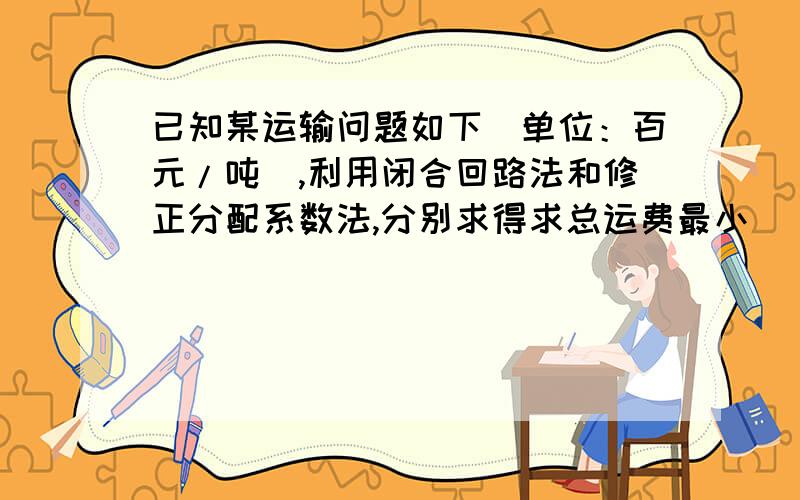 已知某运输问题如下（单位：百元/吨）,利用闭合回路法和修正分配系数法,分别求得求总运费最小