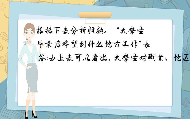 根据下表分析归纳。 “大学生毕业后希望到什么地方工作”表 答：由上表可以看出，大学生对职业、地区的选择存在着如下四个特点