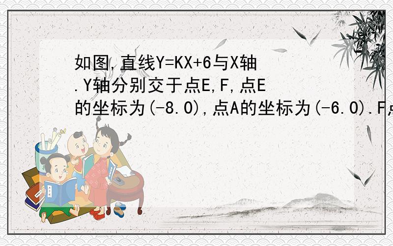 如图,直线Y=KX+6与X轴.Y轴分别交于点E,F,点E的坐标为(-8.0),点A的坐标为(-6.0).F点坐标为(6.