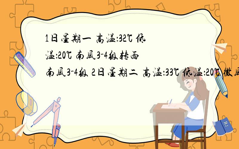 1日星期一 高温：32℃ 低温：20℃ 南风3-4级转西南风3-4级 2日星期二 高温：33℃ 低温：20℃ 微风 3日