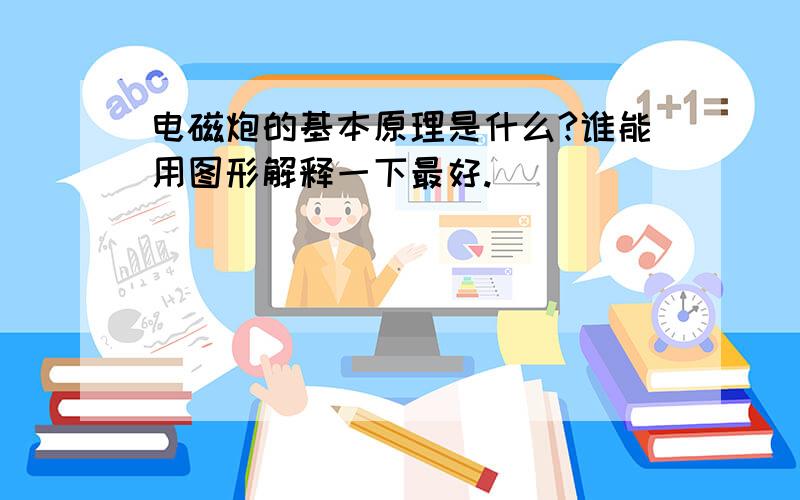 电磁炮的基本原理是什么?谁能用图形解释一下最好.