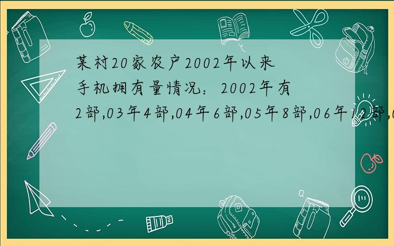 某村20家农户2002年以来手机拥有量情况：2002年有2部,03年4部,04年6部,05年8部,06年12部,07年2