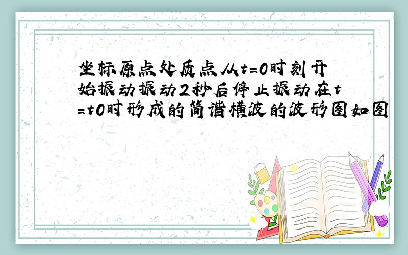 坐标原点处质点从t=0时刻开始振动振动2秒后停止振动在t=t0时形成的简谐横波的波形图如图