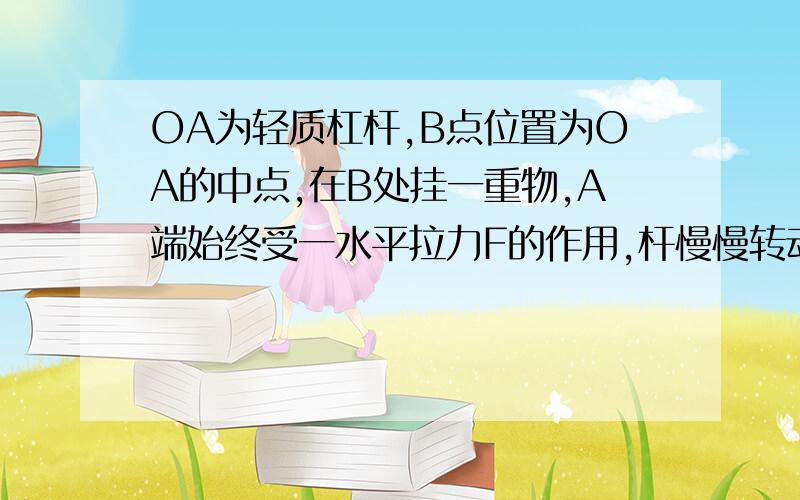 OA为轻质杠杆,B点位置为OA的中点,在B处挂一重物,A端始终受一水平拉力F的作用,杆慢慢转动