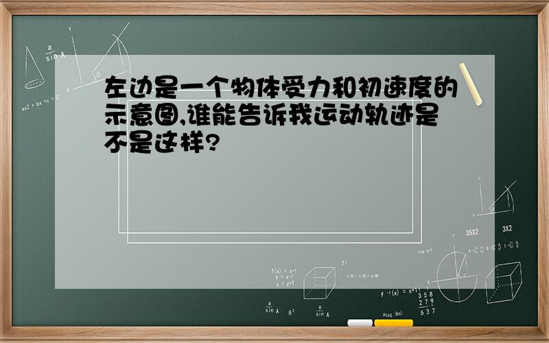 左边是一个物体受力和初速度的示意图,谁能告诉我运动轨迹是不是这样?