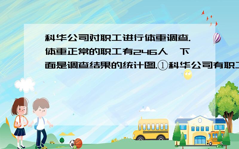 科华公司对职工进行体重调查.体重正常的职工有246人,下面是调查结果的统计图.①科华公司有职工多