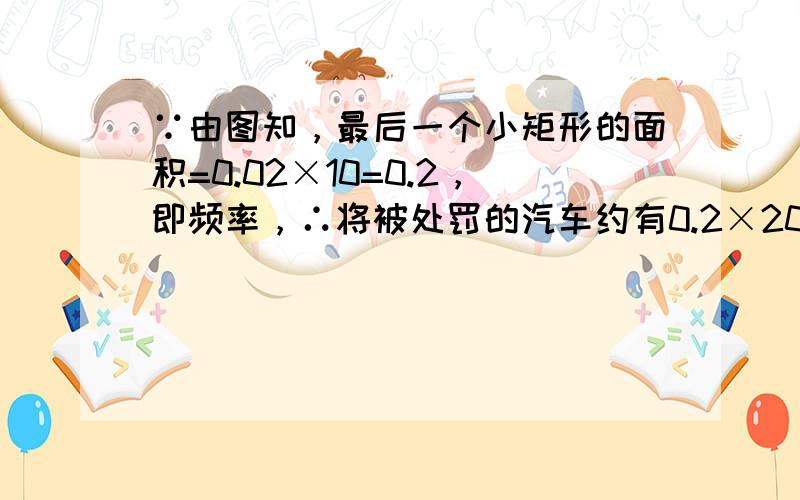 ∵由图知，最后一个小矩形的面积=0.02×10=0.2，即频率，∴将被处罚的汽车约有0.2×200=40．