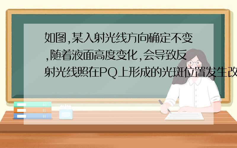 如图,某入射光线方向确定不变,随着液面高度变化,会导致反射光线照在PQ上形成的光斑位置发生改变,你能根据光斑位置的改变来