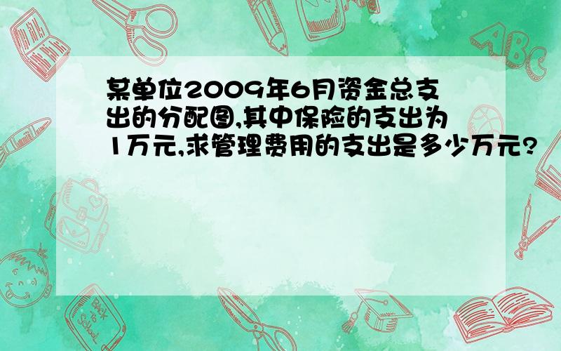 某单位2009年6月资金总支出的分配图,其中保险的支出为1万元,求管理费用的支出是多少万元?