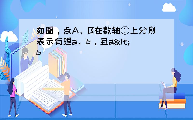 如图，点A、B在数轴①上分别表示有理a、b，且a<b．